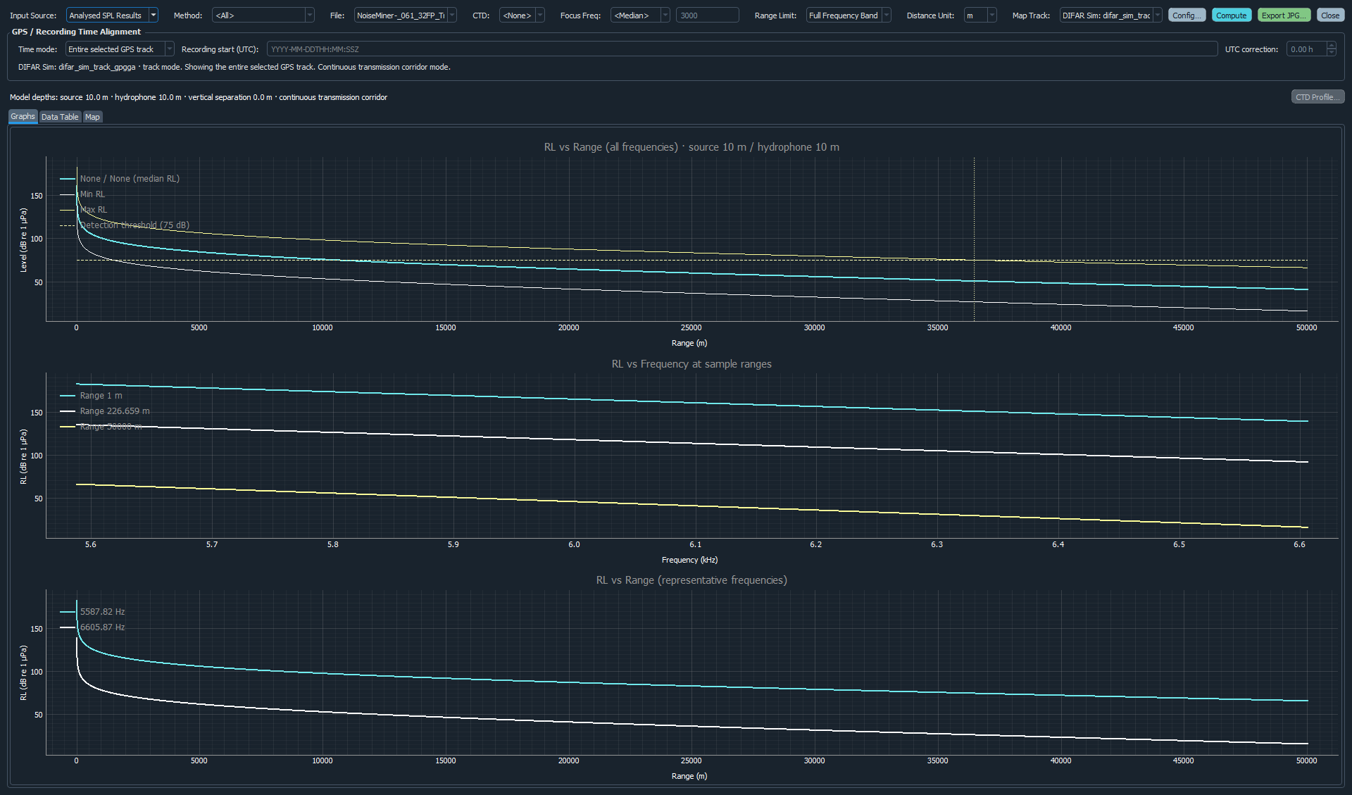 Analyze propagation modelling results with environmental scenario controls