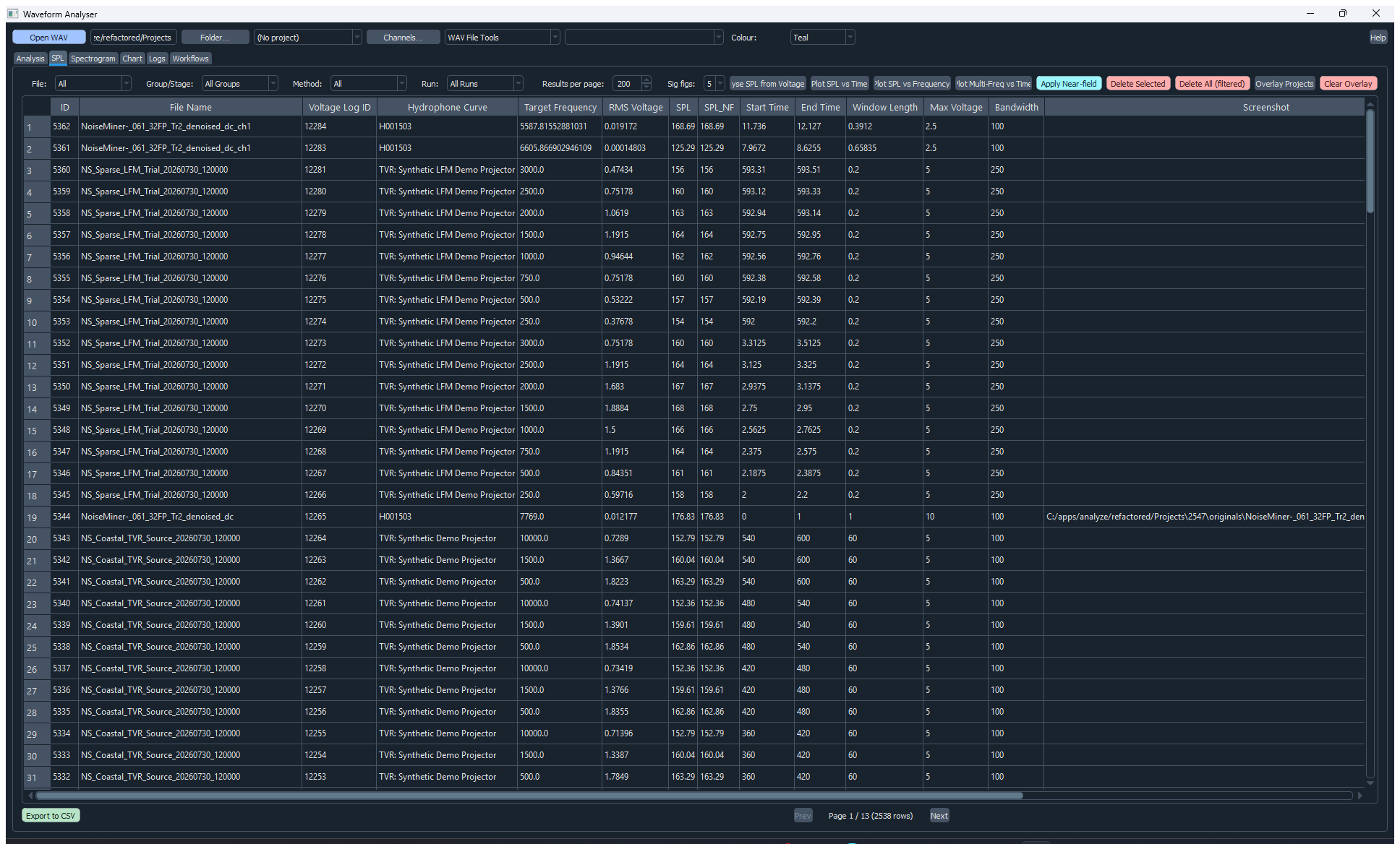 Analyze SPL tab showing calibrated level records and plotting controls
