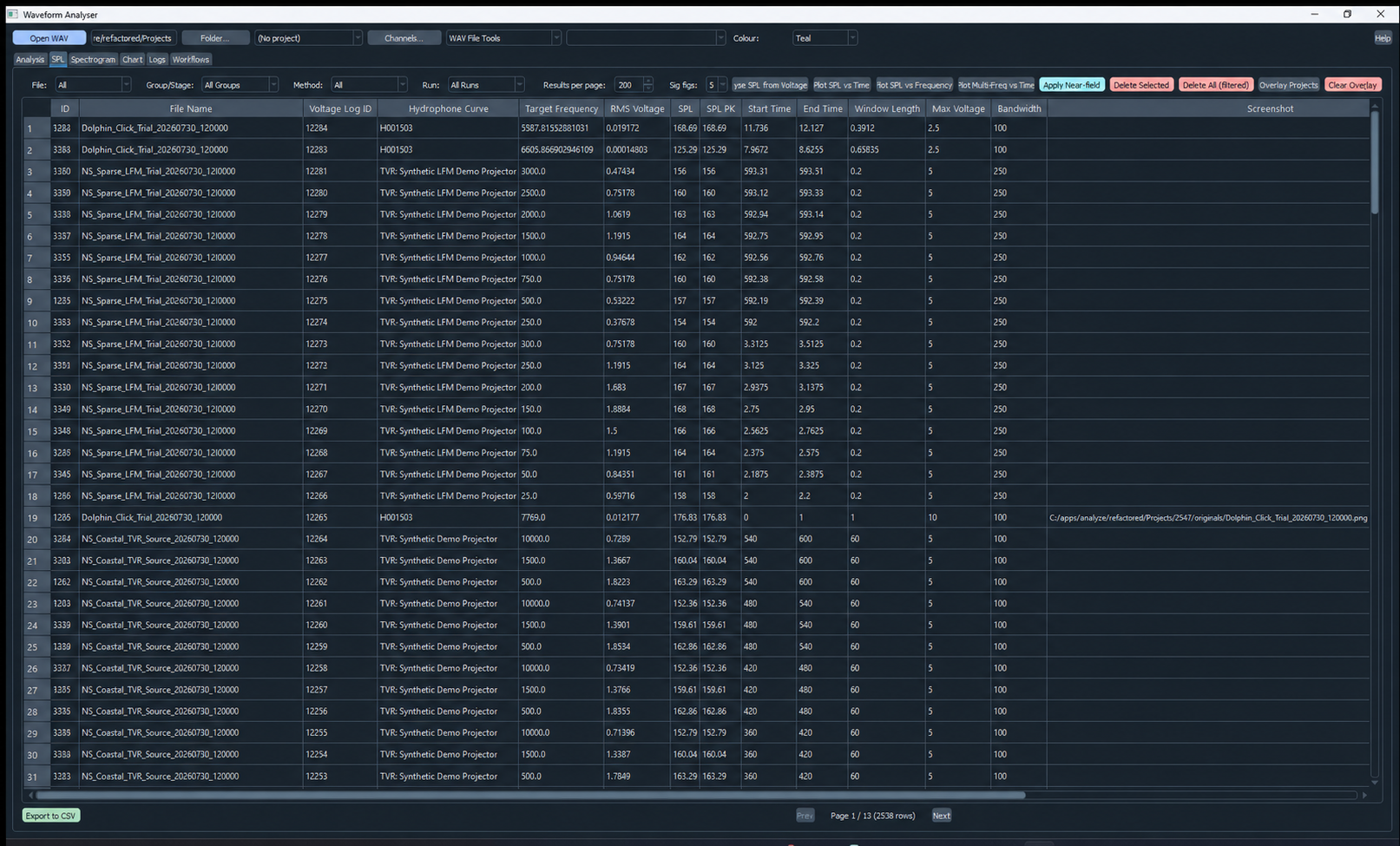 Analyze SPL tab showing calibrated level records and plotting controls